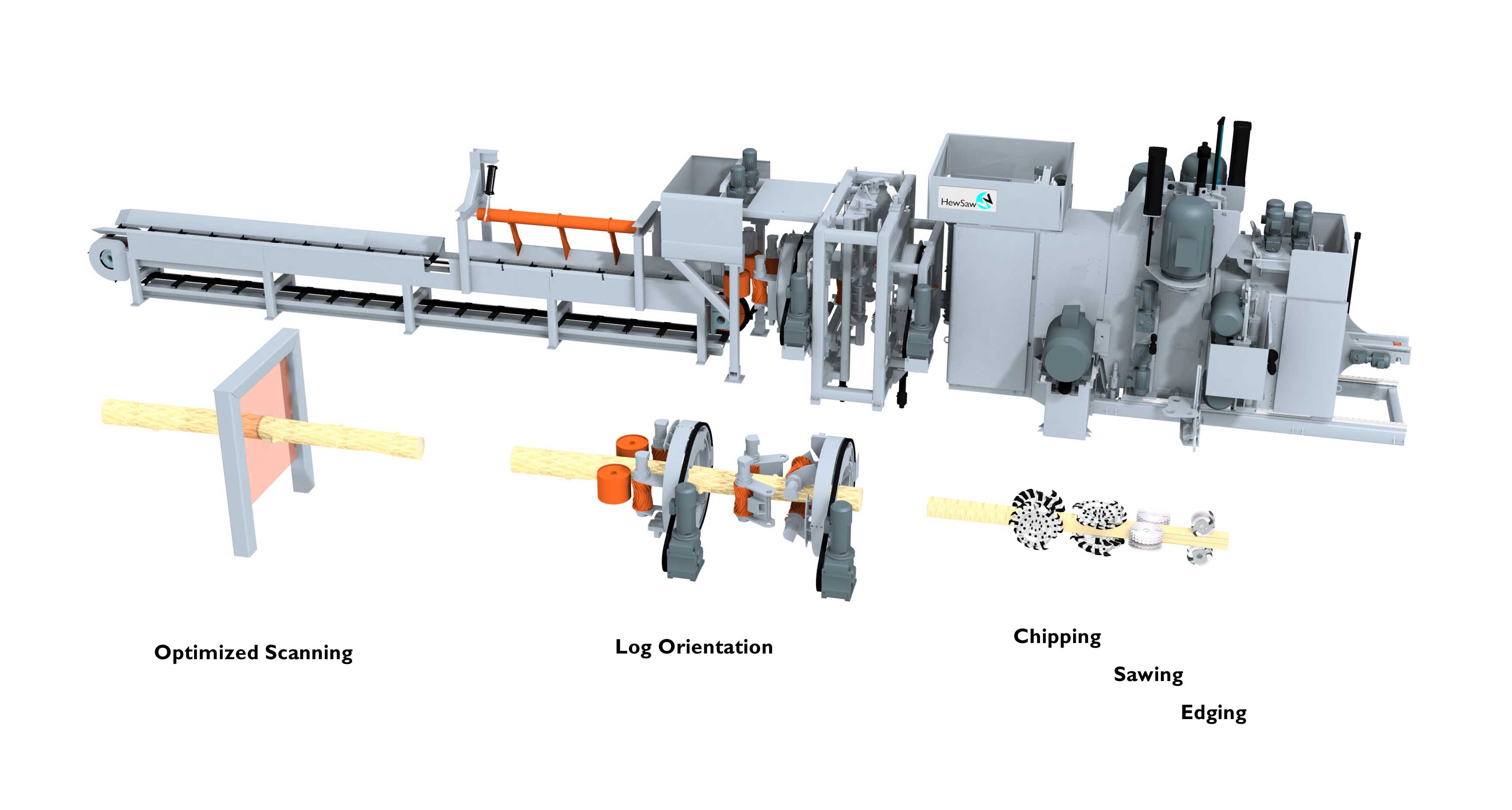 Overview of the HewSaw R200 1.1 saw line Overview of the HewSaw R200 1.1 saw line